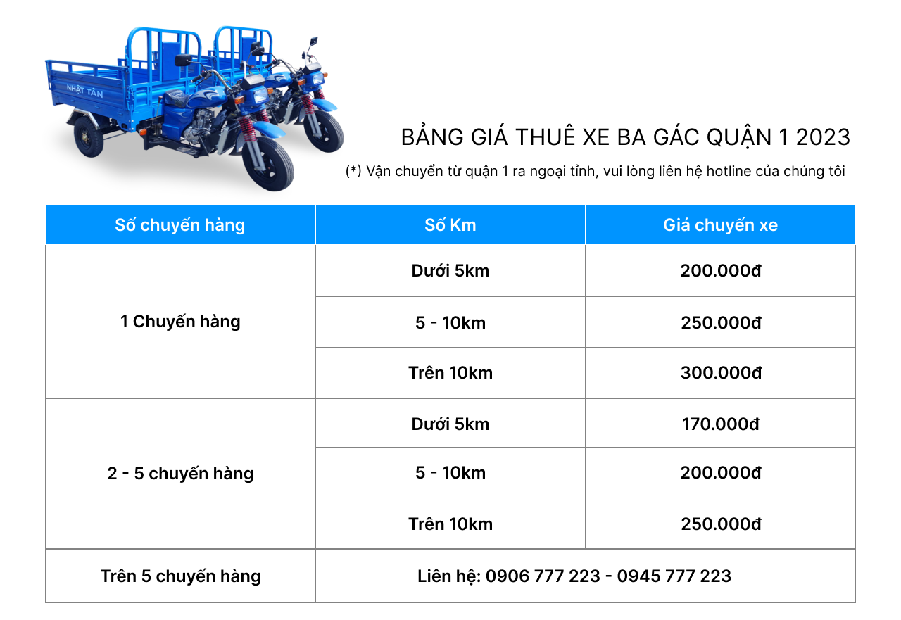 Giá thuê xe ba gác chở hàng tại quận 1